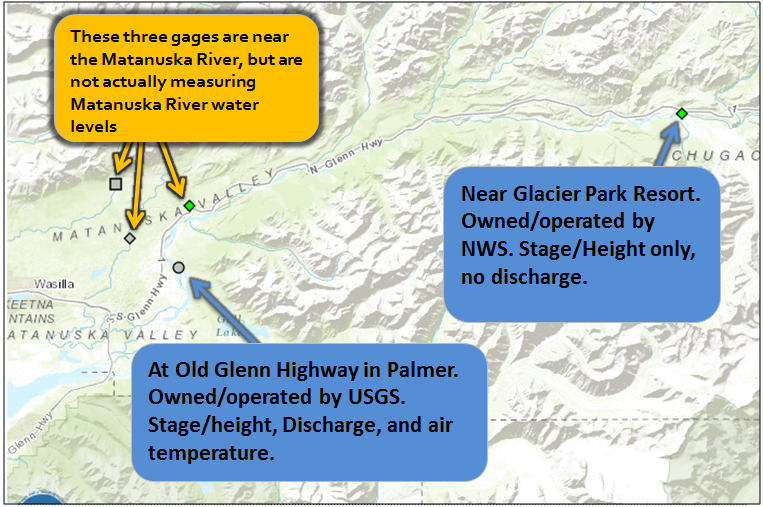 Overview of River Gages along the Matanuska River