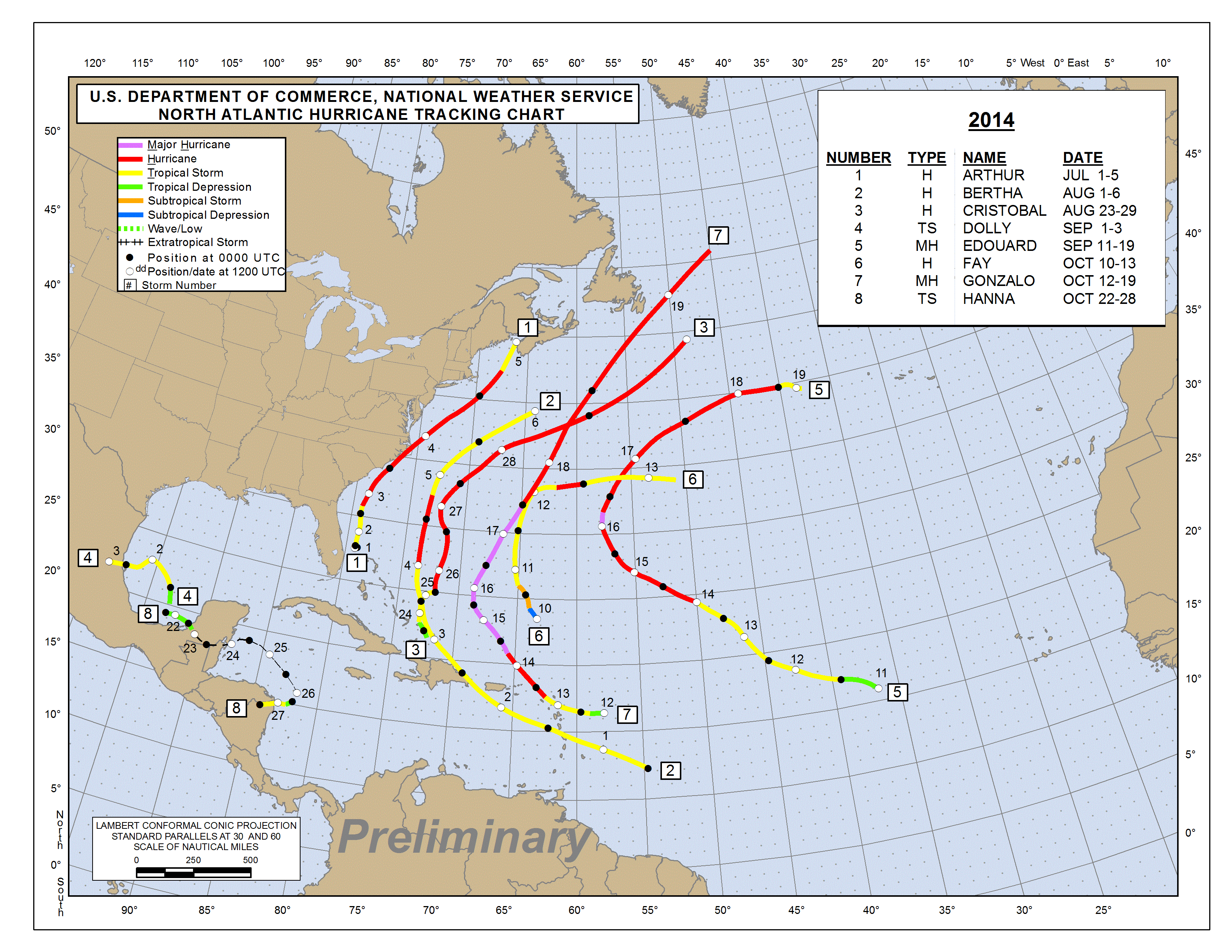 Atlantic Ocean Hurricane Tracking Map 