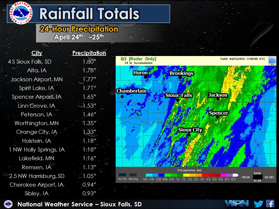 Rainfall totals across the area