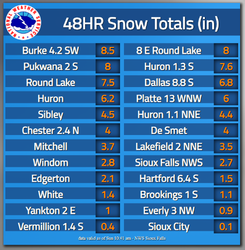 Image with a list of 48-hour snowfall reports.