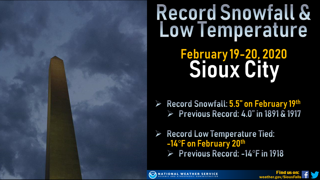 Record Snowfall and Low Temperature at Sioux City.