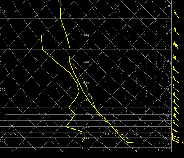 Atmospheric sounding from near Sheldon Iowa from 4pm 5/19/08