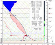 Sounding taken at Midland at 7 pm CDT on May 11, 1970 (0000 UTC). Click on the image for a larger view.