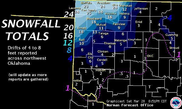 Snowfall Totals