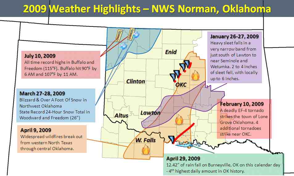 2009 Significant Weather Events