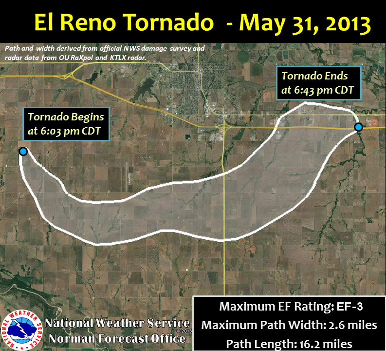 May 31, 2013 EF3 El Reno Tornado Damage Path