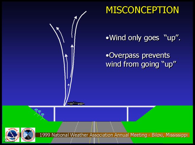 Misconception  of Tornadic Winds