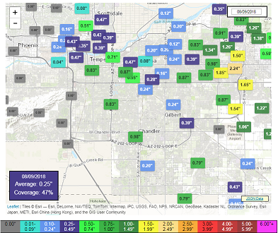 Phoenix Rainfall Index